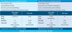 cigna and inetwork coverage for out of network provider